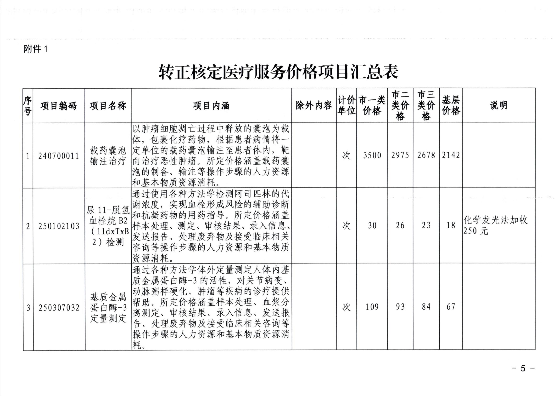 20240626-常医保发（2024）5号关于转正核定及规范调整部分医疗服务价格项目的通知（7月1日执行）_04.jpg