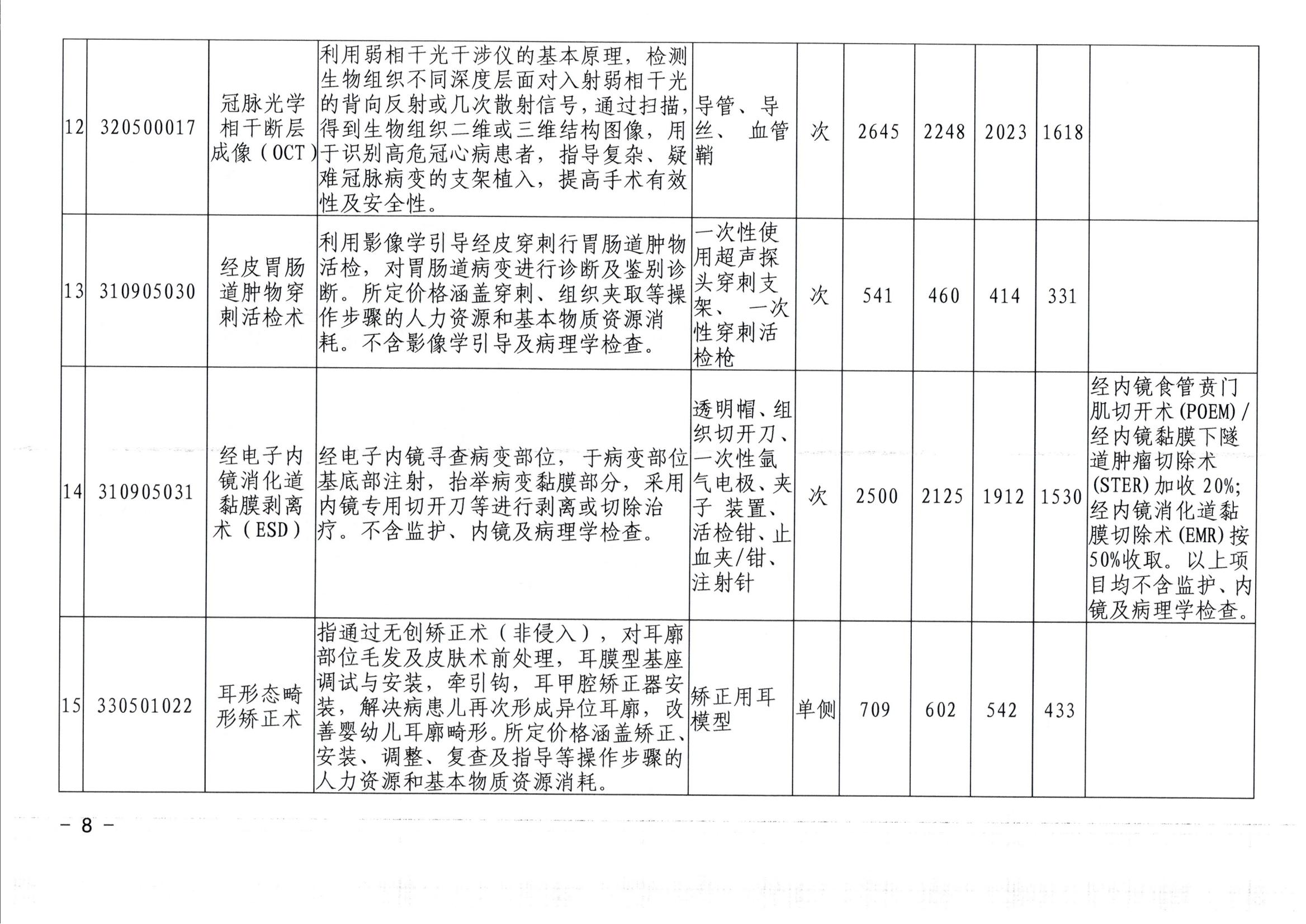 20240626-常医保发（2024）5号关于转正核定及规范调整部分医疗服务价格项目的通知（7月1日执行）_07.jpg
