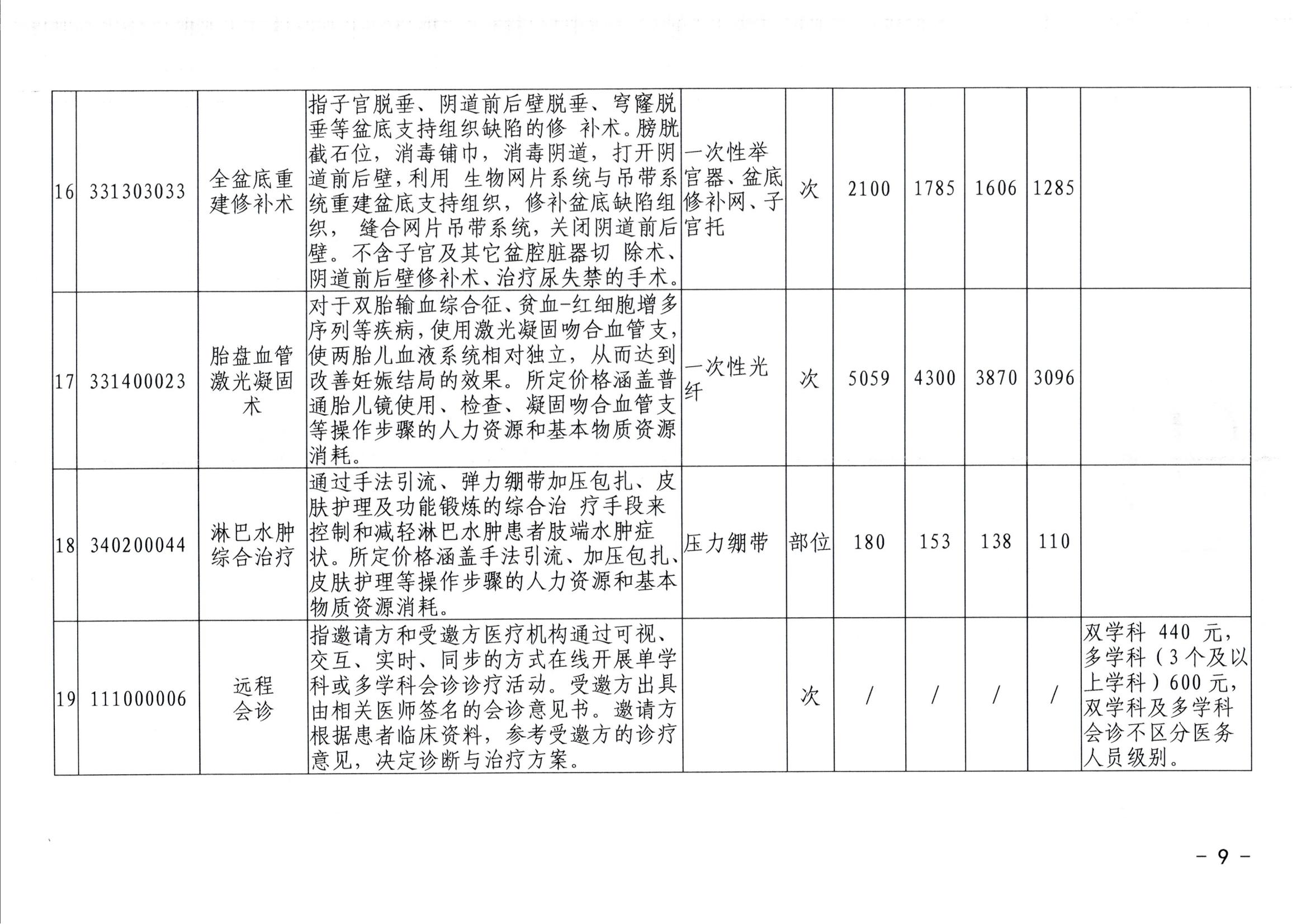 20240626-常医保发（2024）5号关于转正核定及规范调整部分医疗服务价格项目的通知（7月1日执行）_08.jpg