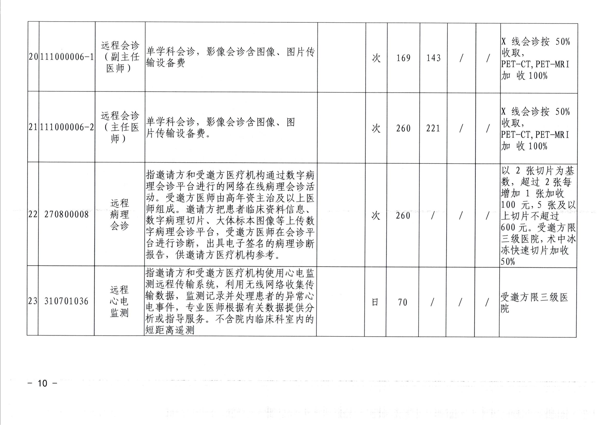20240626-常医保发（2024）5号关于转正核定及规范调整部分医疗服务价格项目的通知（7月1日执行）_09.jpg