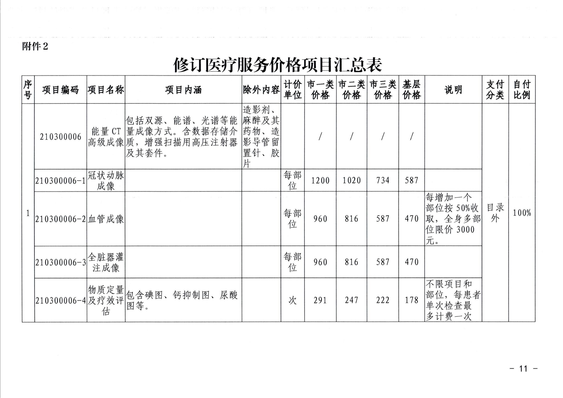 20240626-常医保发（2024）5号关于转正核定及规范调整部分医疗服务价格项目的通知（7月1日执行）_10.jpg