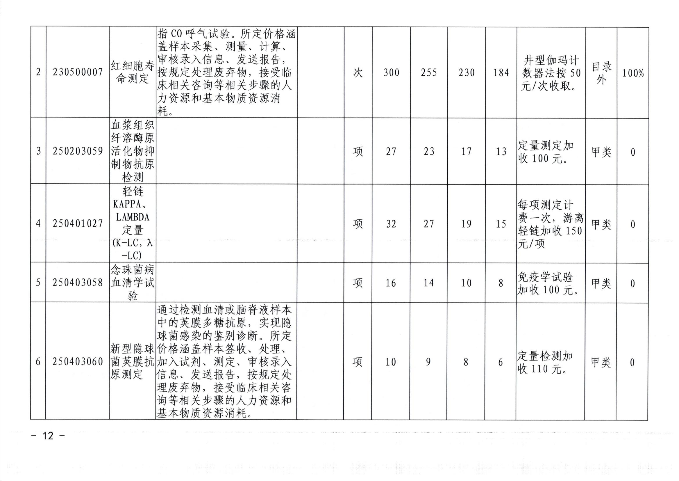 20240626-常医保发（2024）5号关于转正核定及规范调整部分医疗服务价格项目的通知（7月1日执行）_11.jpg