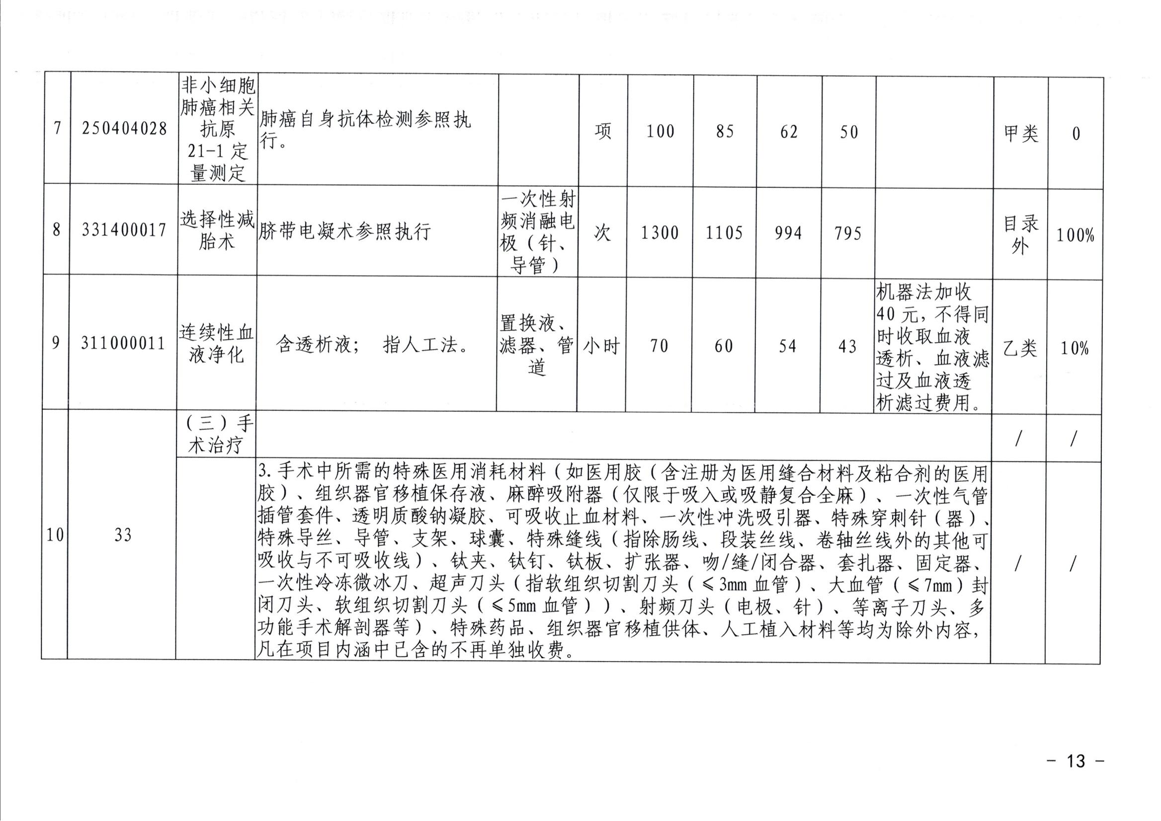 20240626-常医保发（2024）5号关于转正核定及规范调整部分医疗服务价格项目的通知（7月1日执行）_12.jpg