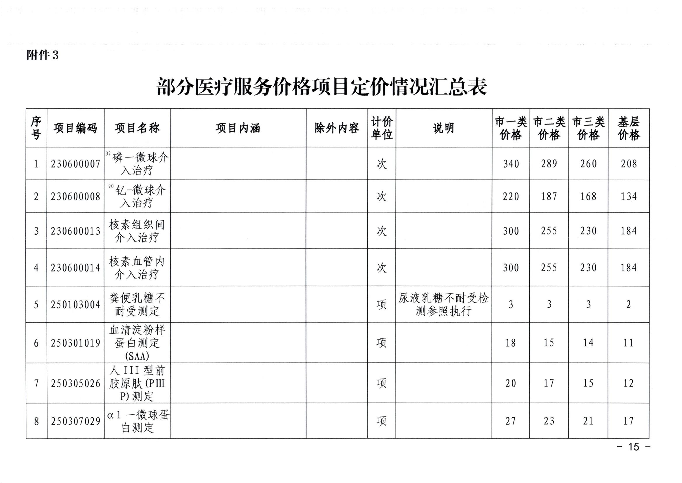 20240626-常医保发（2024）5号关于转正核定及规范调整部分医疗服务价格项目的通知（7月1日执行）_14.jpg