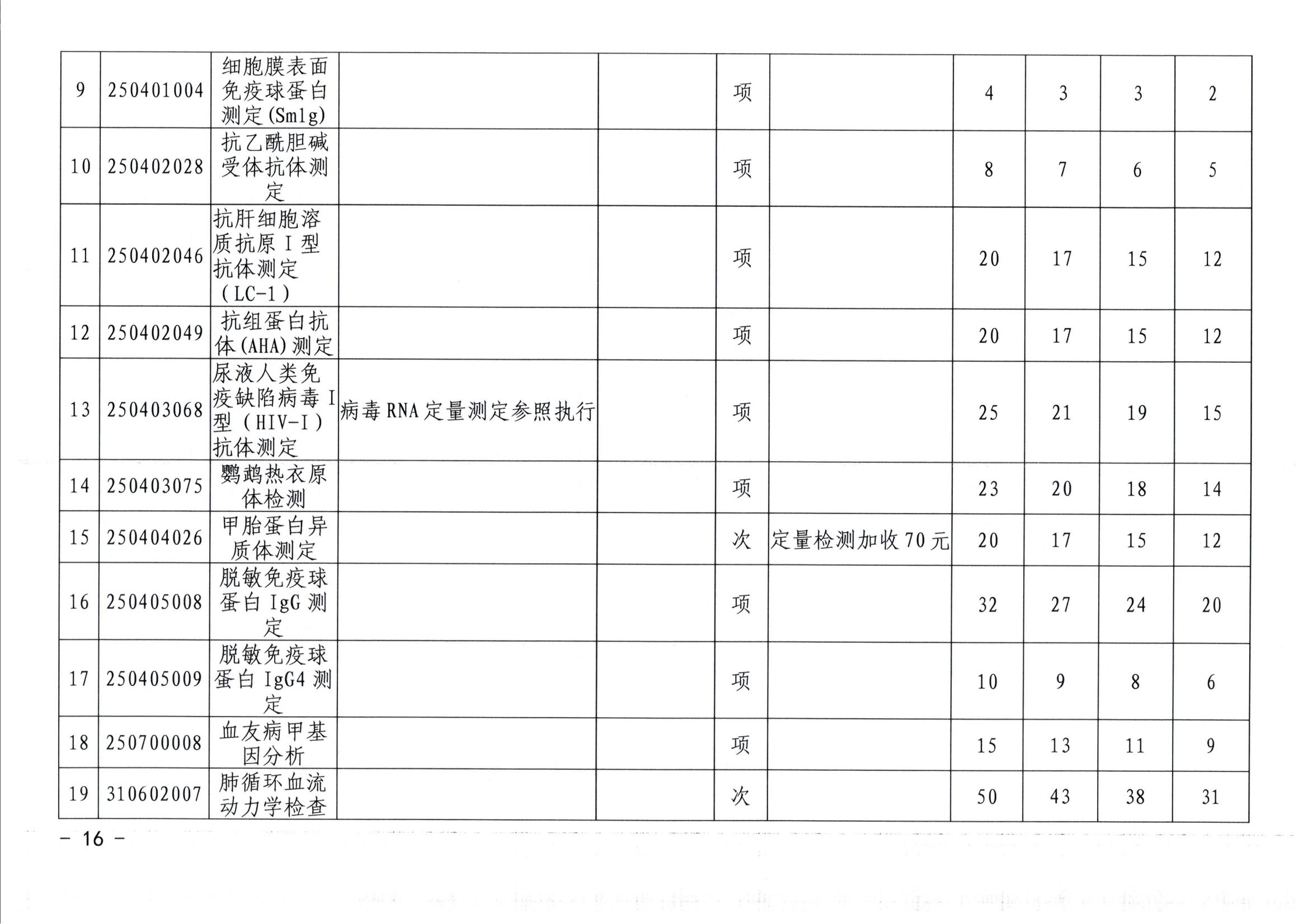 20240626-常医保发（2024）5号关于转正核定及规范调整部分医疗服务价格项目的通知（7月1日执行）_15.jpg