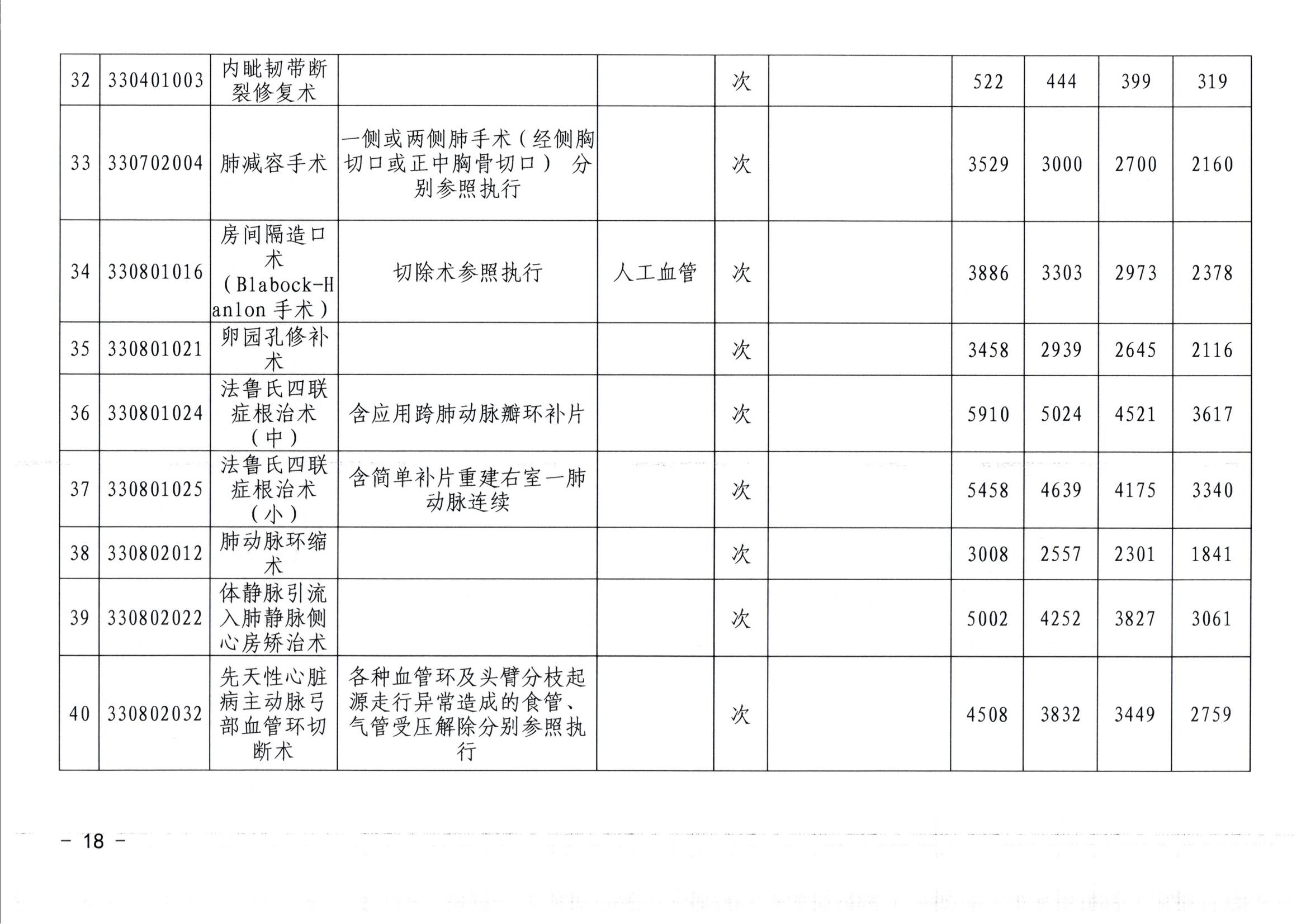 20240626-常医保发（2024）5号关于转正核定及规范调整部分医疗服务价格项目的通知（7月1日执行）_17.jpg