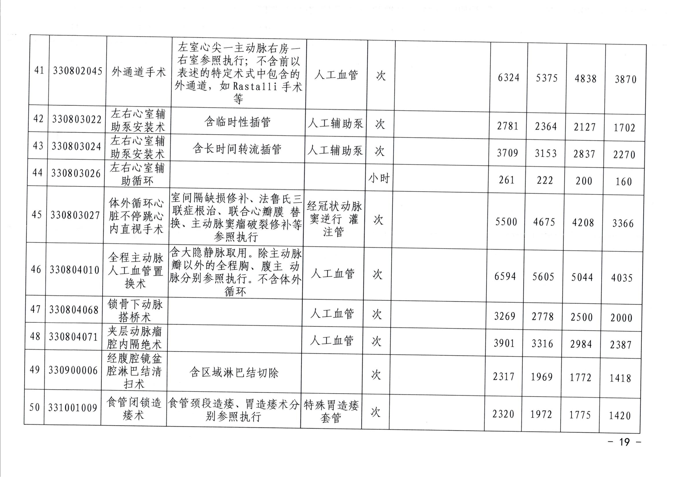 20240626-常医保发（2024）5号关于转正核定及规范调整部分医疗服务价格项目的通知（7月1日执行）_18.jpg