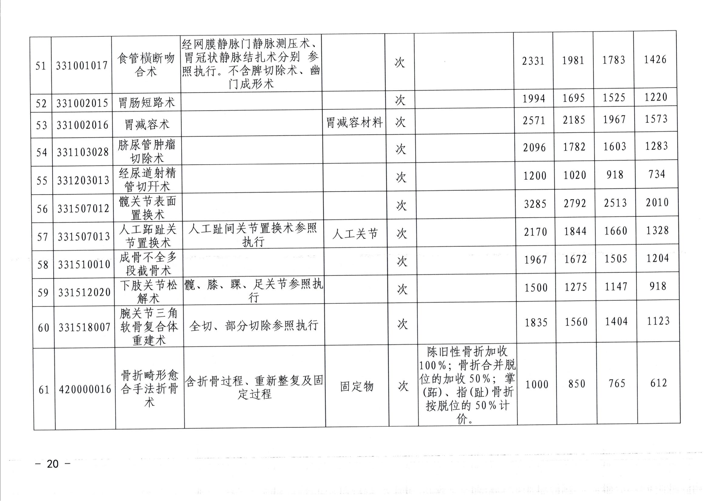 20240626-常医保发（2024）5号关于转正核定及规范调整部分医疗服务价格项目的通知（7月1日执行）_19.jpg