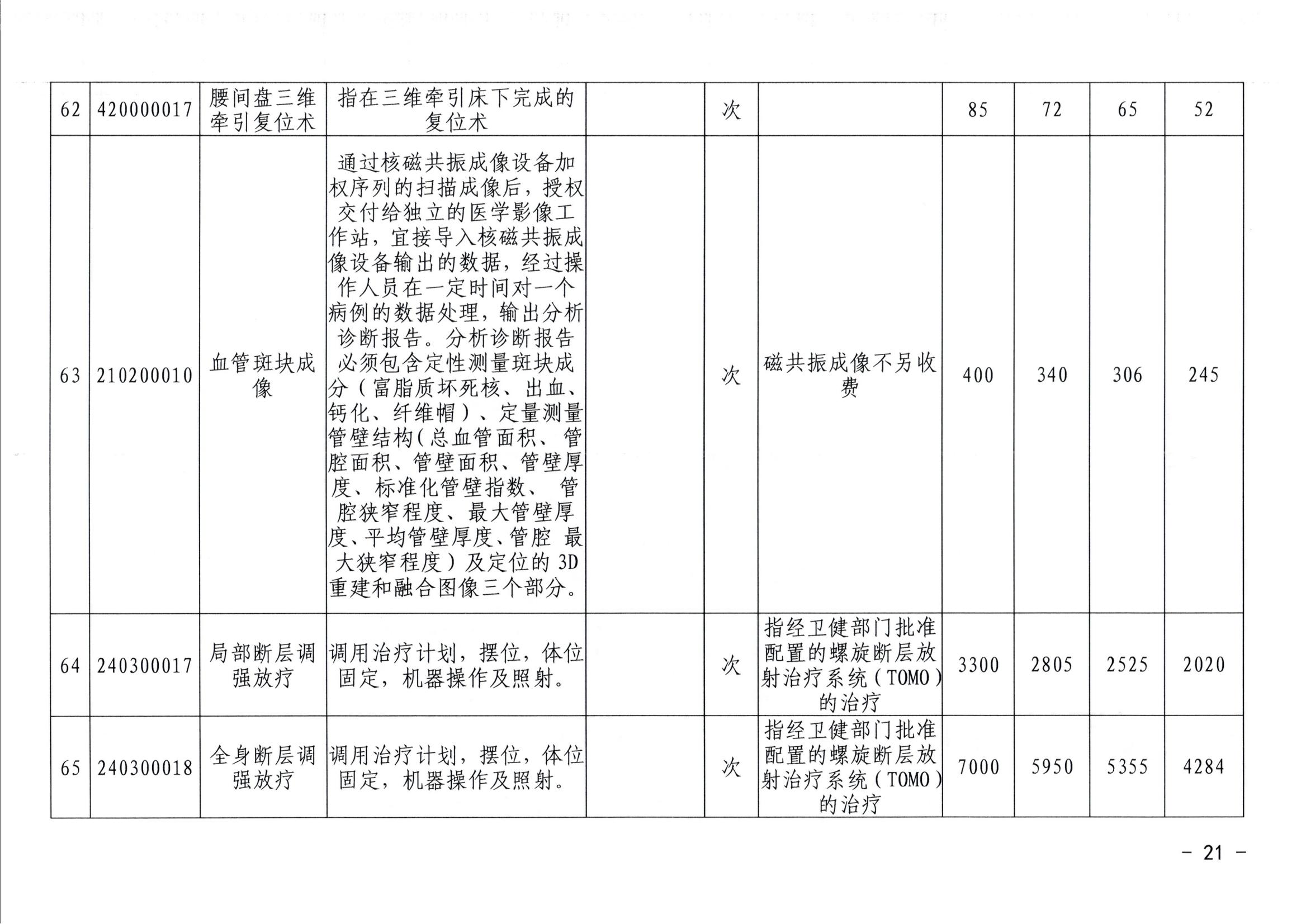 20240626-常医保发（2024）5号关于转正核定及规范调整部分医疗服务价格项目的通知（7月1日执行）_20.jpg