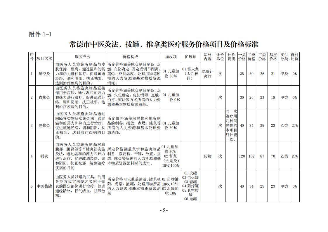 常医保发（2024）7 号常德市医疗保障局关于规范整合部分中医类医疗服务价格项目的通知_04.jpg