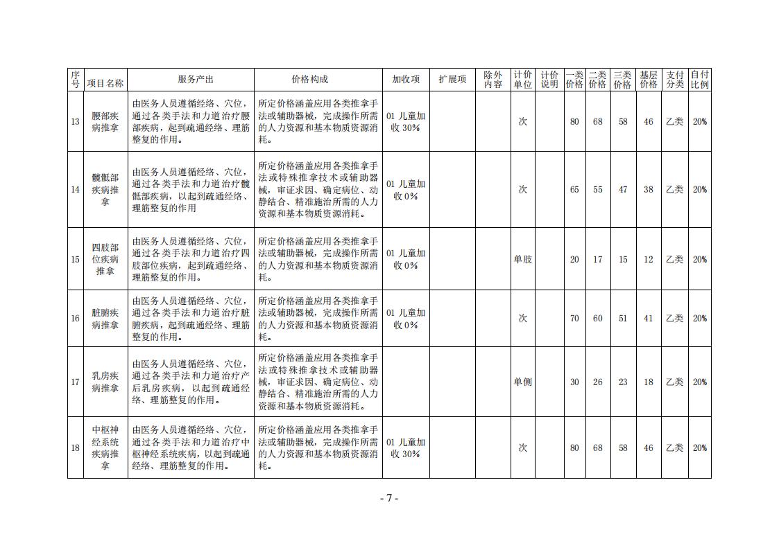 常医保发（2024）7 号常德市医疗保障局关于规范整合部分中医类医疗服务价格项目的通知_06.jpg