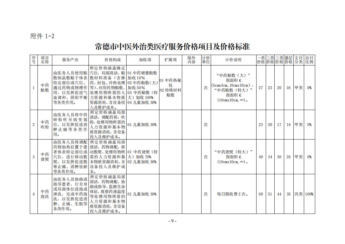 常医保发（2024）7 号常德市医疗保障局关于规范整合部分中医类医疗服务价格项目的通知_08.jpg