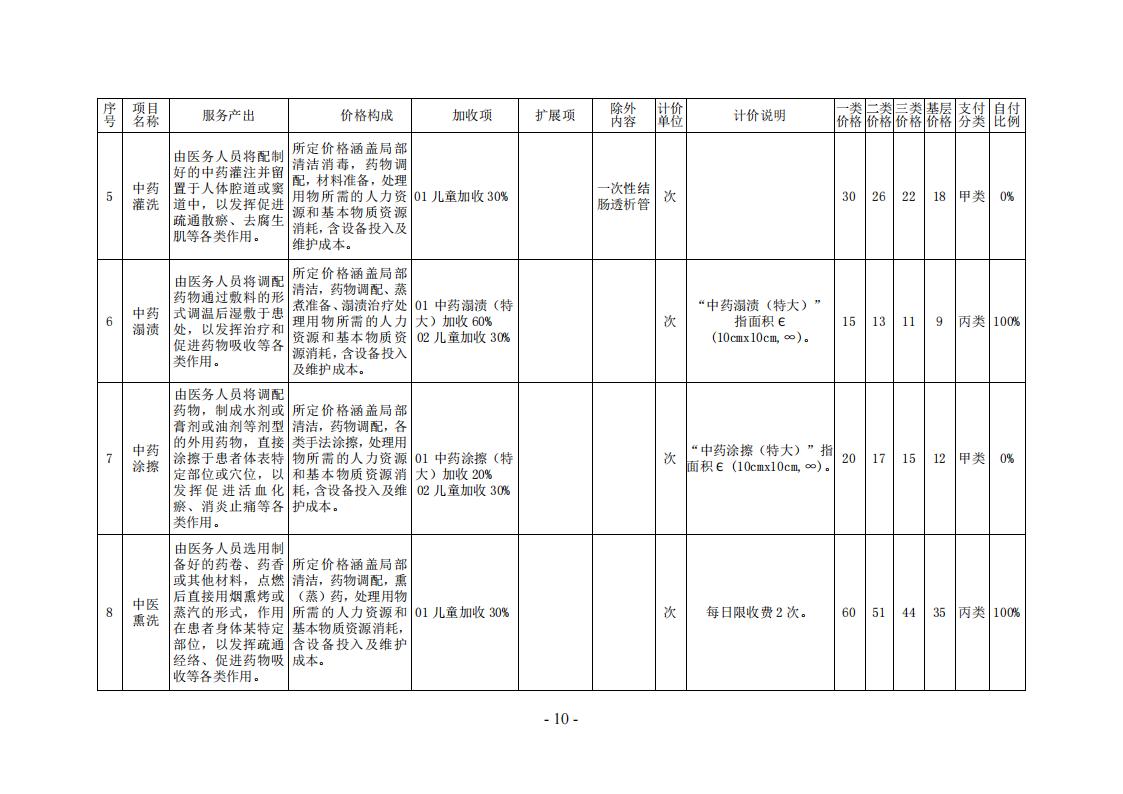 常医保发（2024）7 号常德市医疗保障局关于规范整合部分中医类医疗服务价格项目的通知_09.jpg