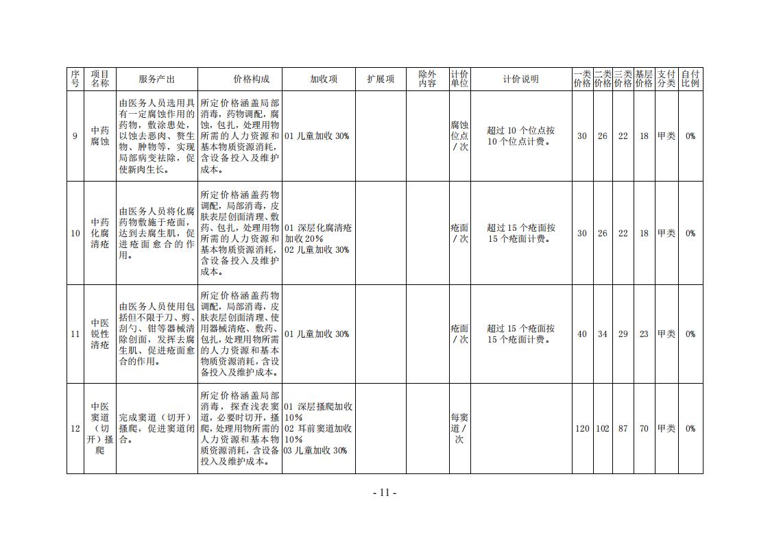 常医保发（2024）7 号常德市医疗保障局关于规范整合部分中医类医疗服务价格项目的通知_10.jpg