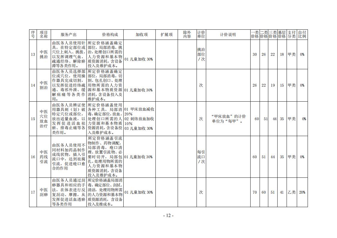 常医保发（2024）7 号常德市医疗保障局关于规范整合部分中医类医疗服务价格项目的通知_11.jpg