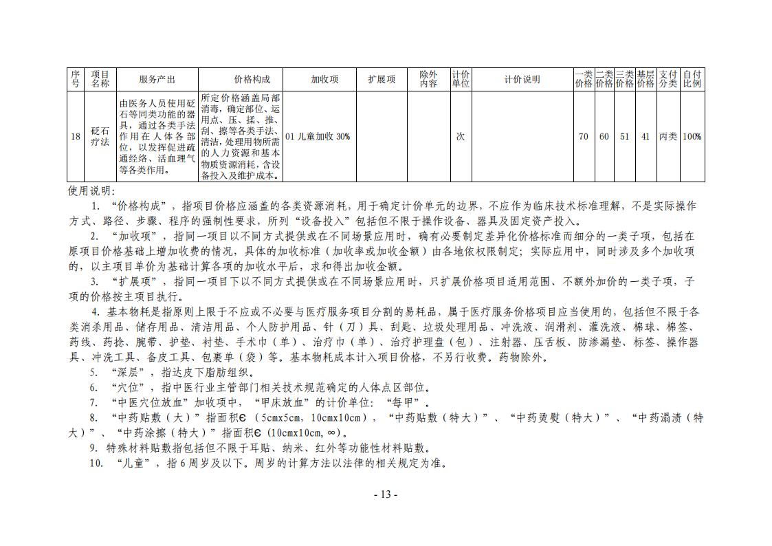 常医保发（2024）7 号常德市医疗保障局关于规范整合部分中医类医疗服务价格项目的通知_12.jpg
