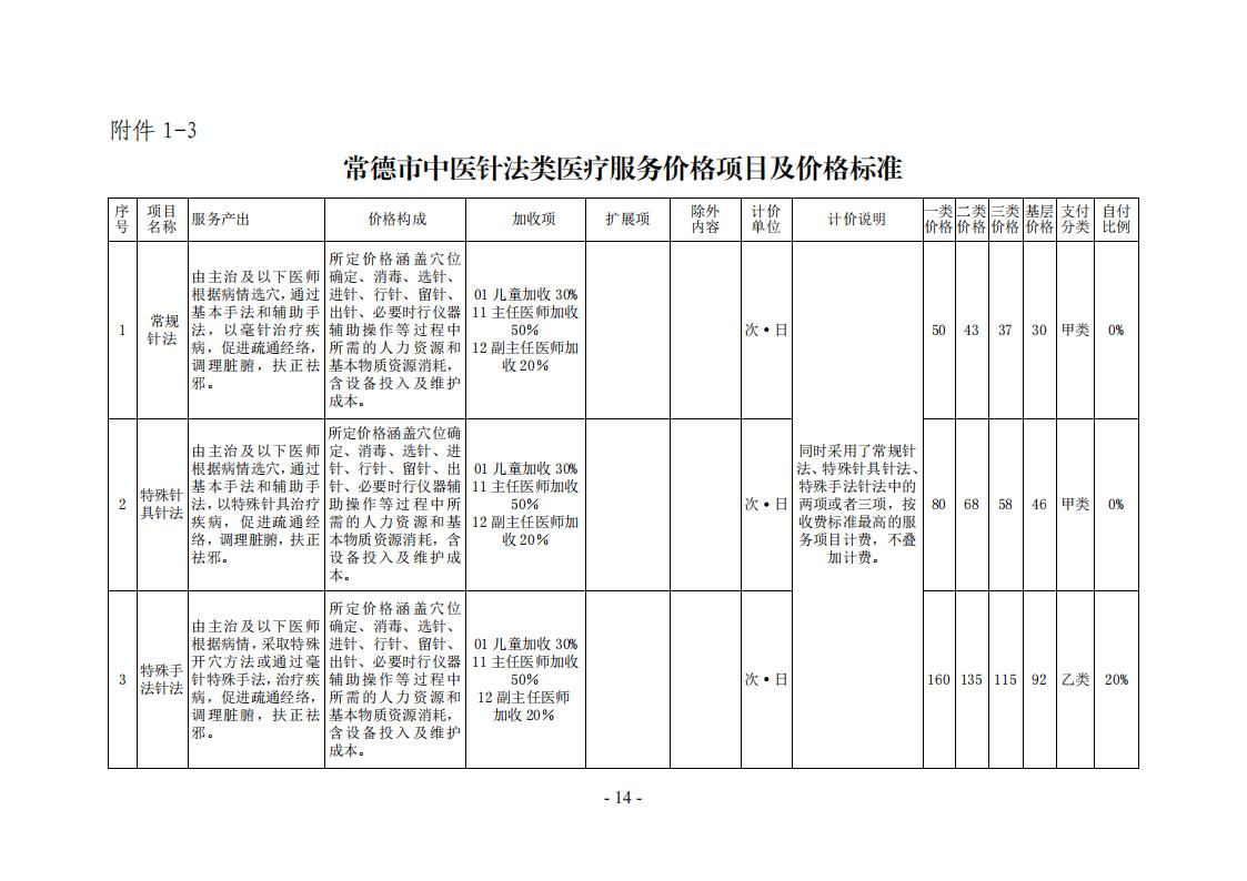 常医保发（2024）7 号常德市医疗保障局关于规范整合部分中医类医疗服务价格项目的通知_13.jpg