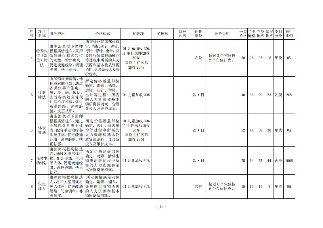 常医保发（2024）7 号常德市医疗保障局关于规范整合部分中医类医疗服务价格项目的通知_14.jpg