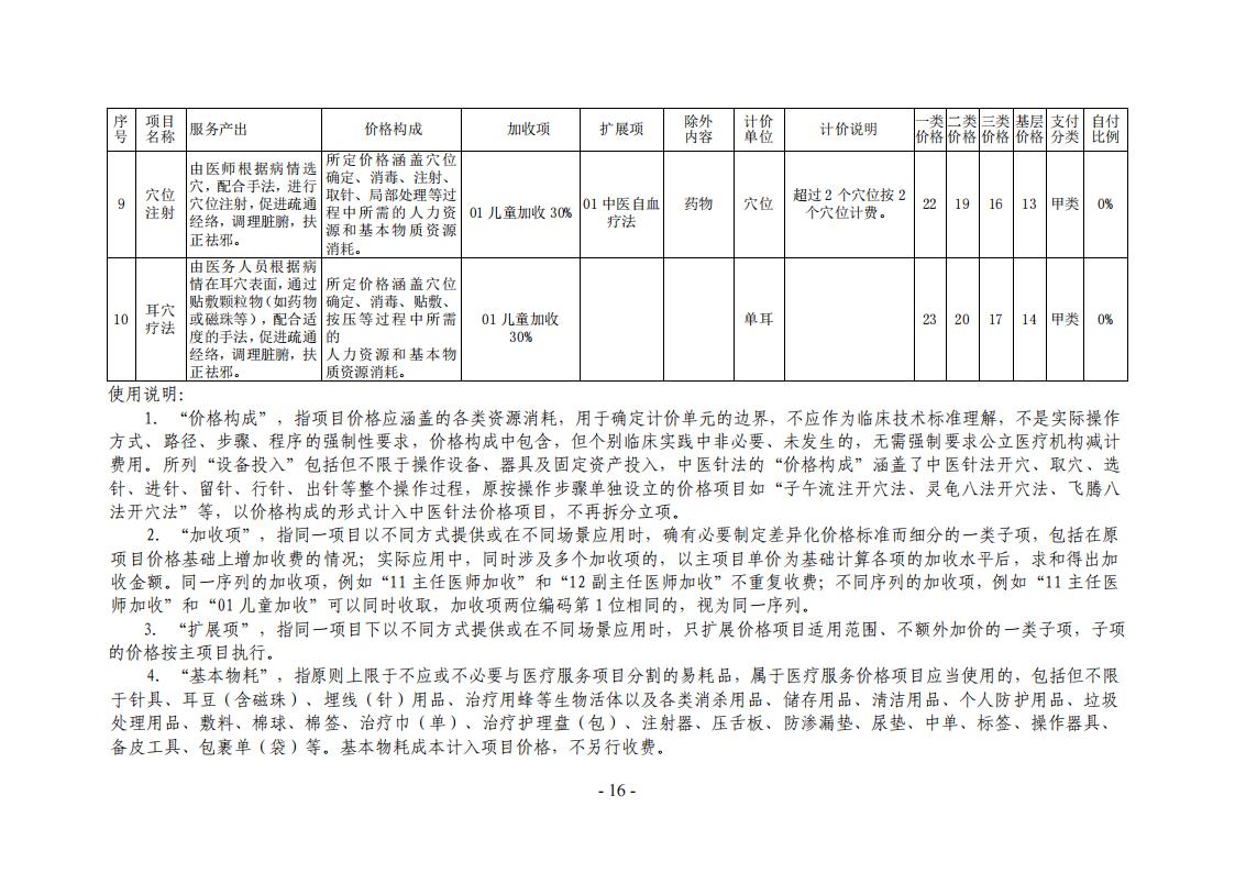 常医保发（2024）7 号常德市医疗保障局关于规范整合部分中医类医疗服务价格项目的通知_15.jpg