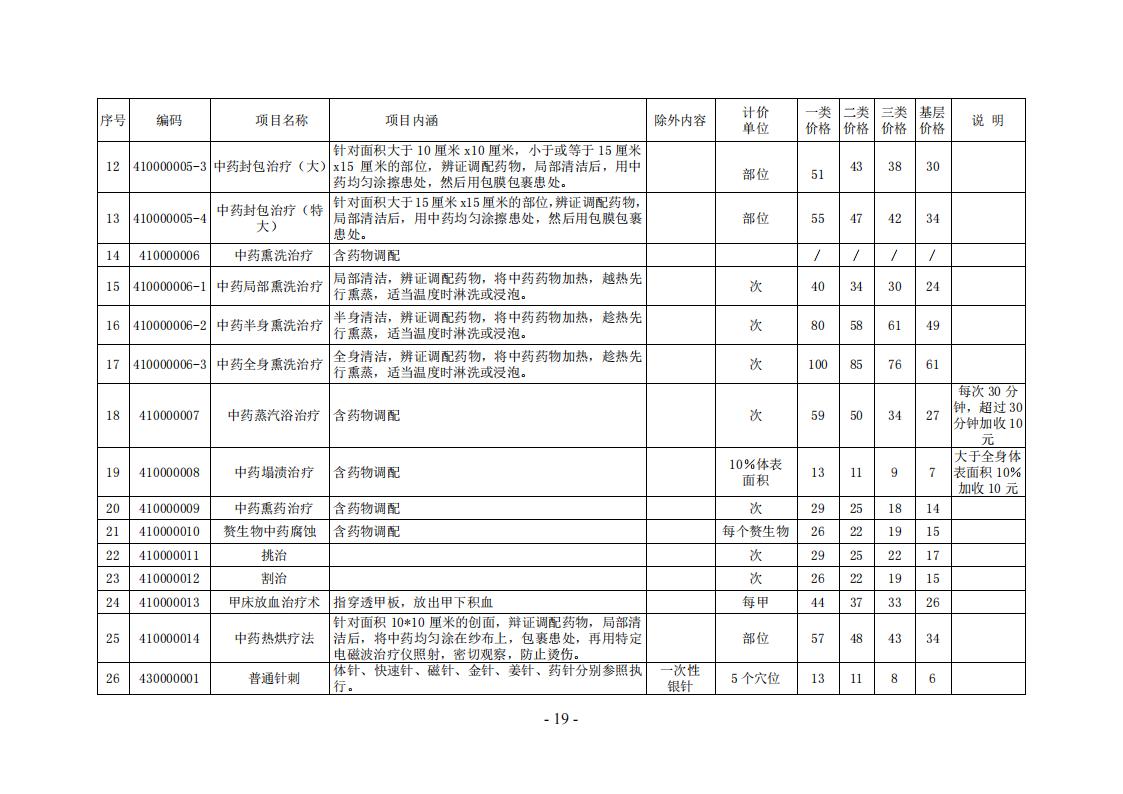 常医保发（2024）7 号常德市医疗保障局关于规范整合部分中医类医疗服务价格项目的通知_18.jpg