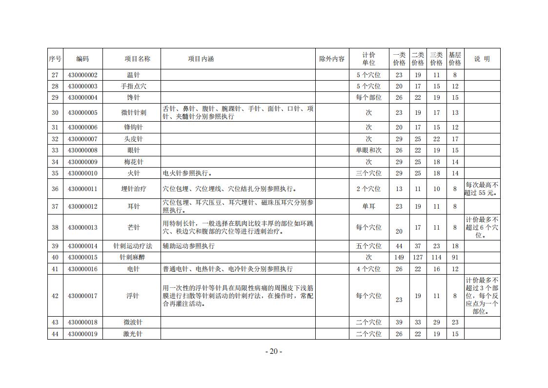 常医保发（2024）7 号常德市医疗保障局关于规范整合部分中医类医疗服务价格项目的通知_19.jpg