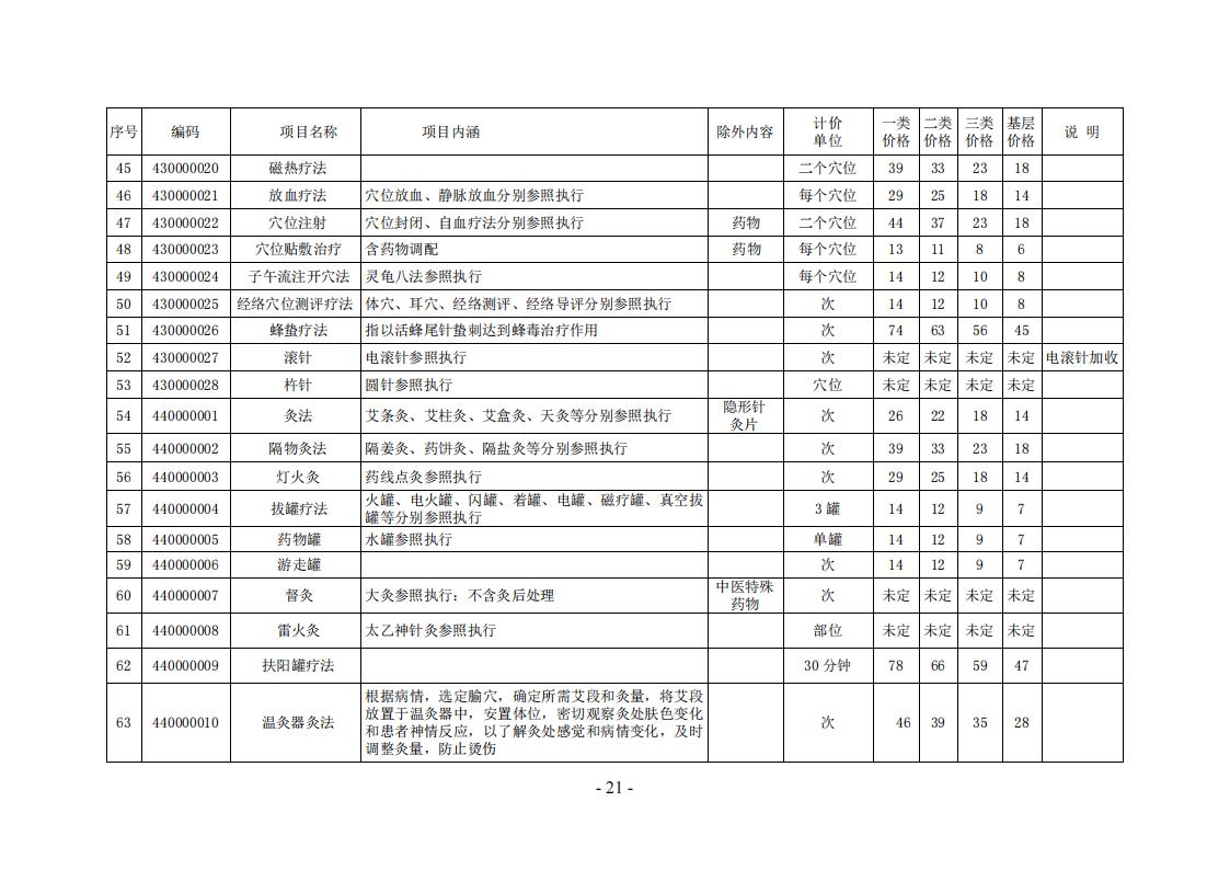 常医保发（2024）7 号常德市医疗保障局关于规范整合部分中医类医疗服务价格项目的通知_20.jpg