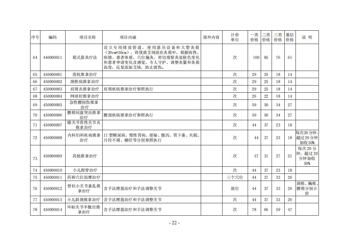 常医保发（2024）7 号常德市医疗保障局关于规范整合部分中医类医疗服务价格项目的通知_21.jpg