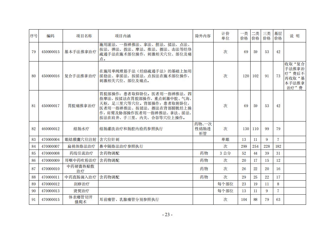 常医保发（2024）7 号常德市医疗保障局关于规范整合部分中医类医疗服务价格项目的通知_22.jpg