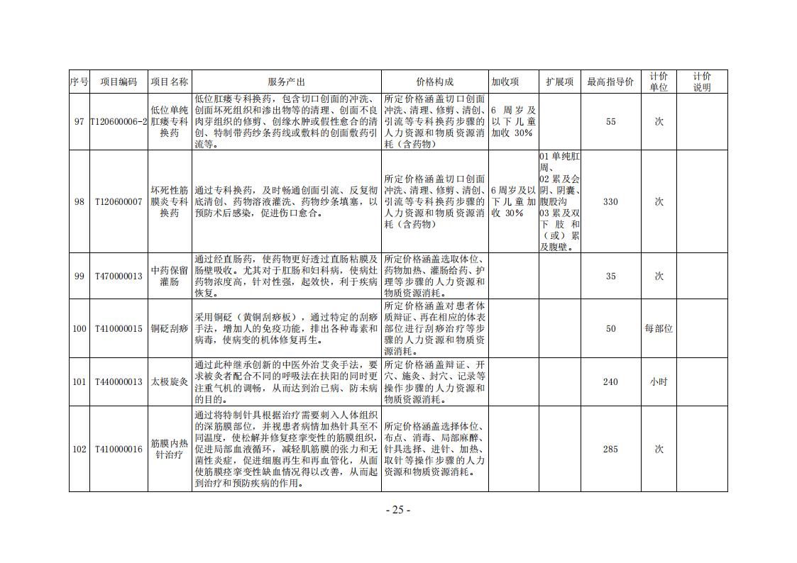 常医保发（2024）7 号常德市医疗保障局关于规范整合部分中医类医疗服务价格项目的通知_24.jpg
